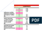 Plantilla Benchmarking Competencia