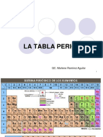 La tabla periódica: clasificación, estructura y propiedades