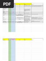 Learning Strategies To Score 50+ Marks in GATE Exam Easily