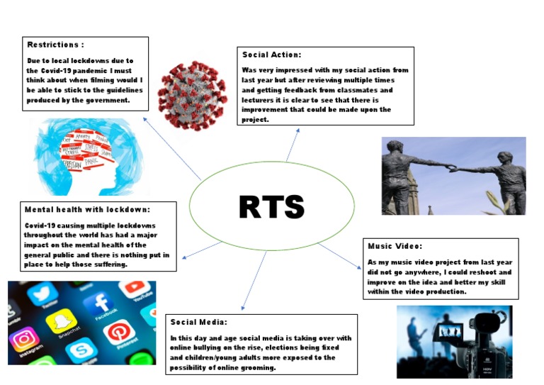 Brainstorm | PDF