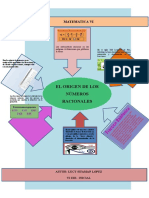 Infografia de Los Numeros Racionales