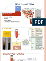 Tejidos Sanguineo