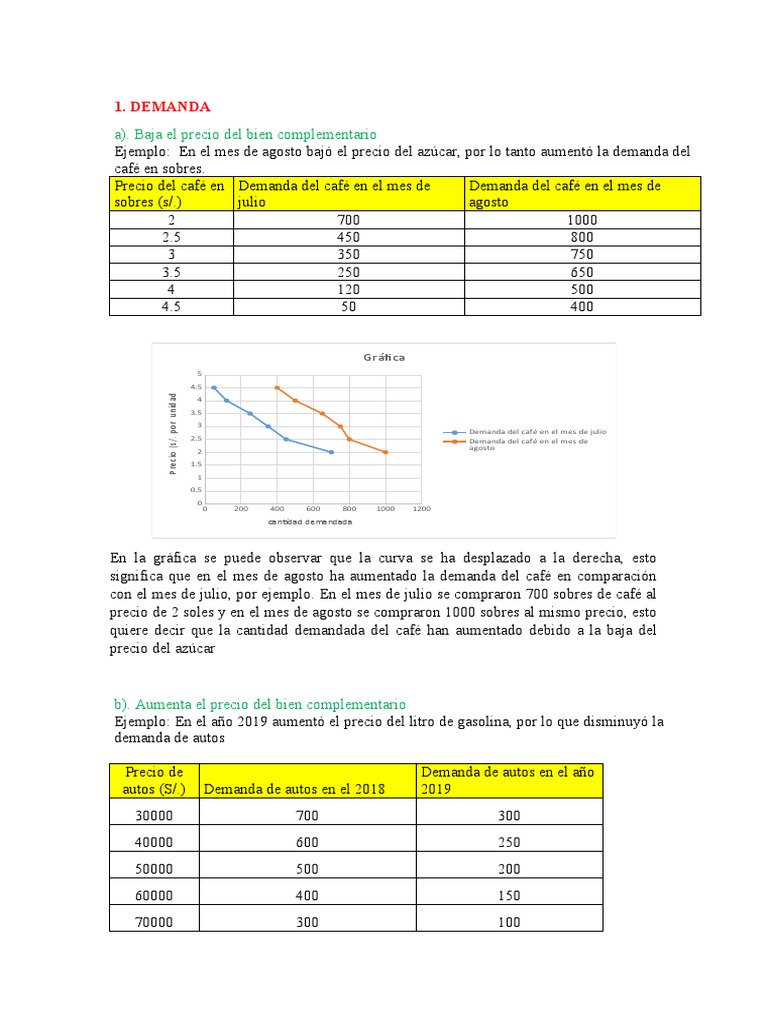 Efectos en la Demanda: Ejemplos Clave | PDF | Oferta (economía) | Demanda