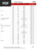 Service Intervals: Model Date From Date To Model Service Intervals (Miles / Months)