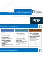 Spectrum of Communication: Integrated Marketing Communication: Session 1