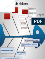 Plantilla Diagrama Espina de Pescado Slidehunter