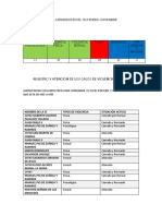 Casos de violencia escolar 2019