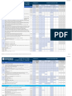 Chartplotter Compatibility Guide: Products Content and Features