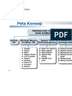 Cara Membuat Peta Minda