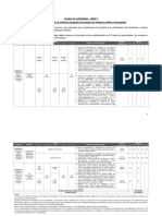 Meta3 Cuadro de Actividades 2020 PDF