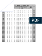 Indian Standard Angle Sections 02