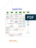 ECMP-pre-requisites Chart