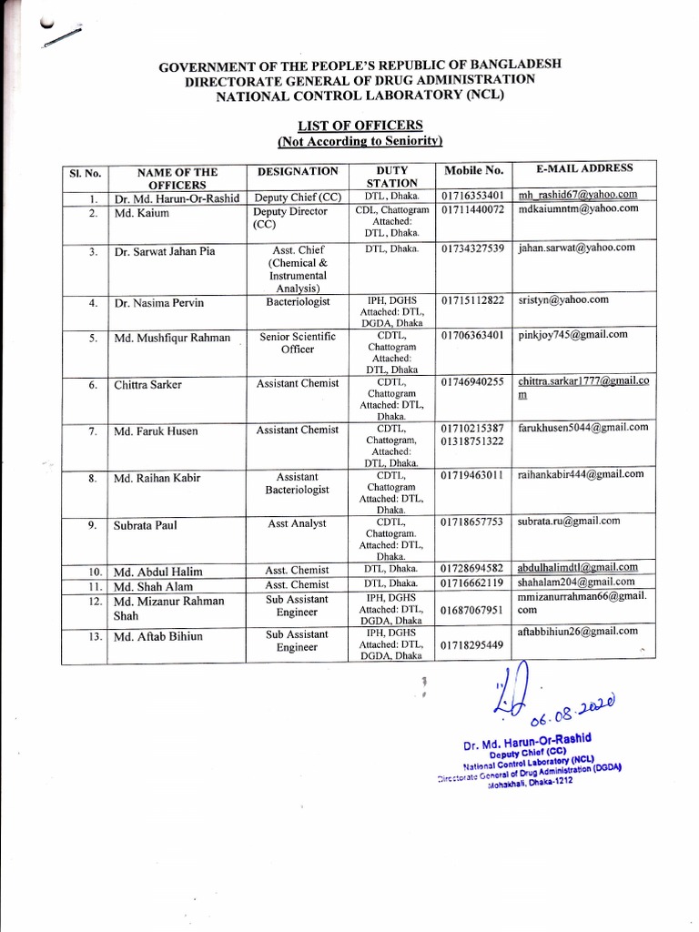 List of NCL Officers in English PDF PDF Business