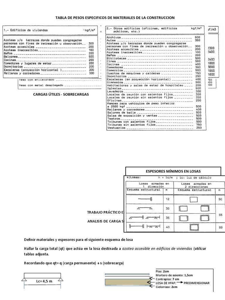 Tabla de Pesos Especificos de Materiales de La Construccion PDF