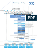 Landscape of Planning Activity Ver. 04: Core Phase