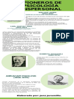 Infografía de Psicología transpersonal.pdf