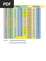 Colombia Brasil