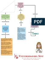 Ejemplo de Árbol de Conversación