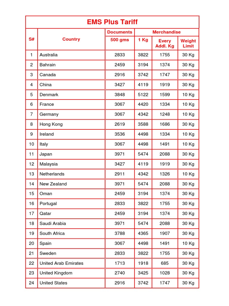 Global EMS Shipping Rates | PDF