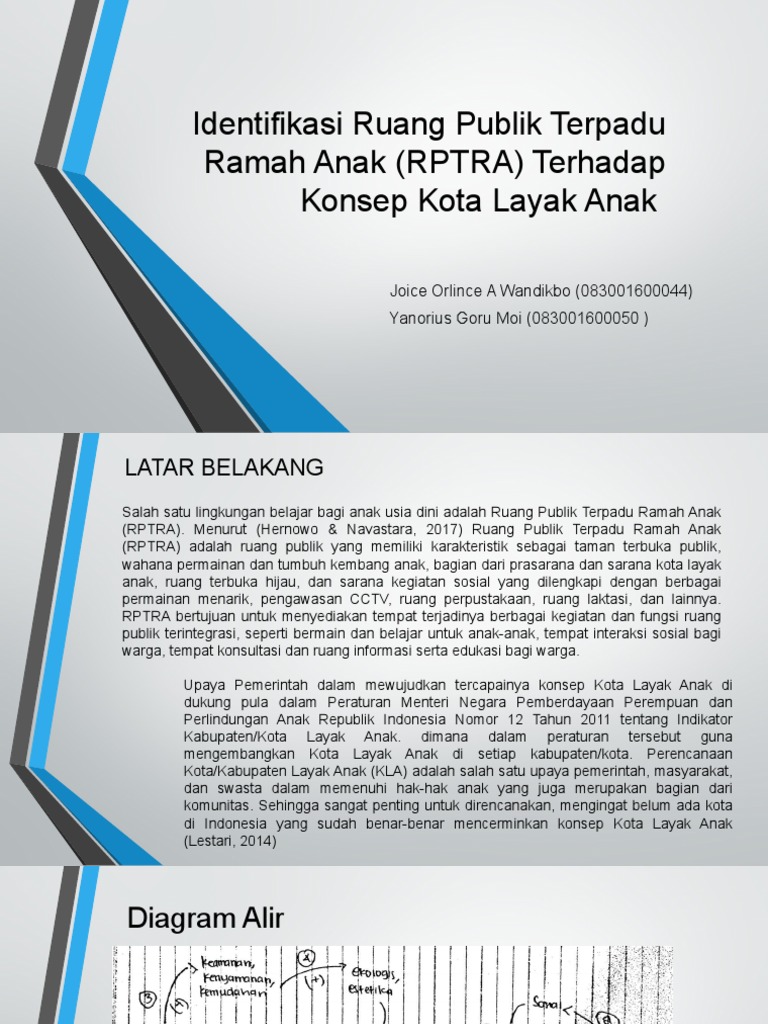 Identifikasi Ruang Publik Terpadu Ramah Anak (RPTRA, Baru | PDF