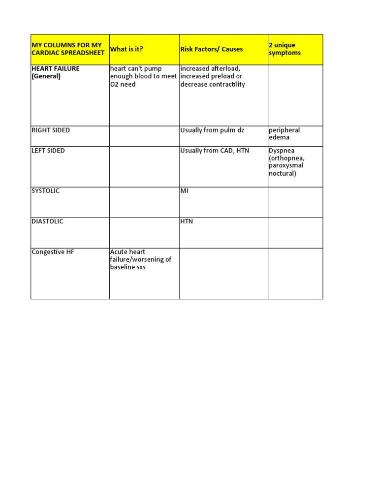 What Is It? Risk Factors/ Causes My Columns For My Cardiac Spreadsheet