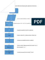 Flujograma de Ecuaciones Diferenciales de Primer Grado