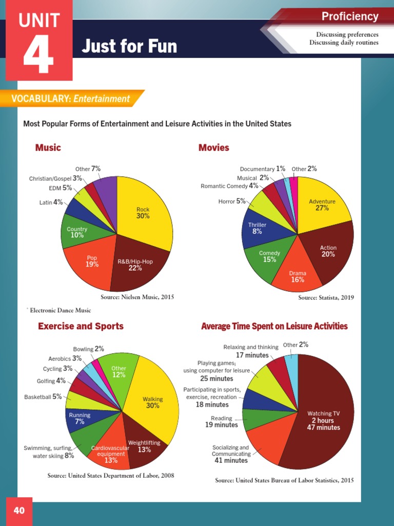 English Learners' Entertainment Guide | PDF | Lunch | Meal