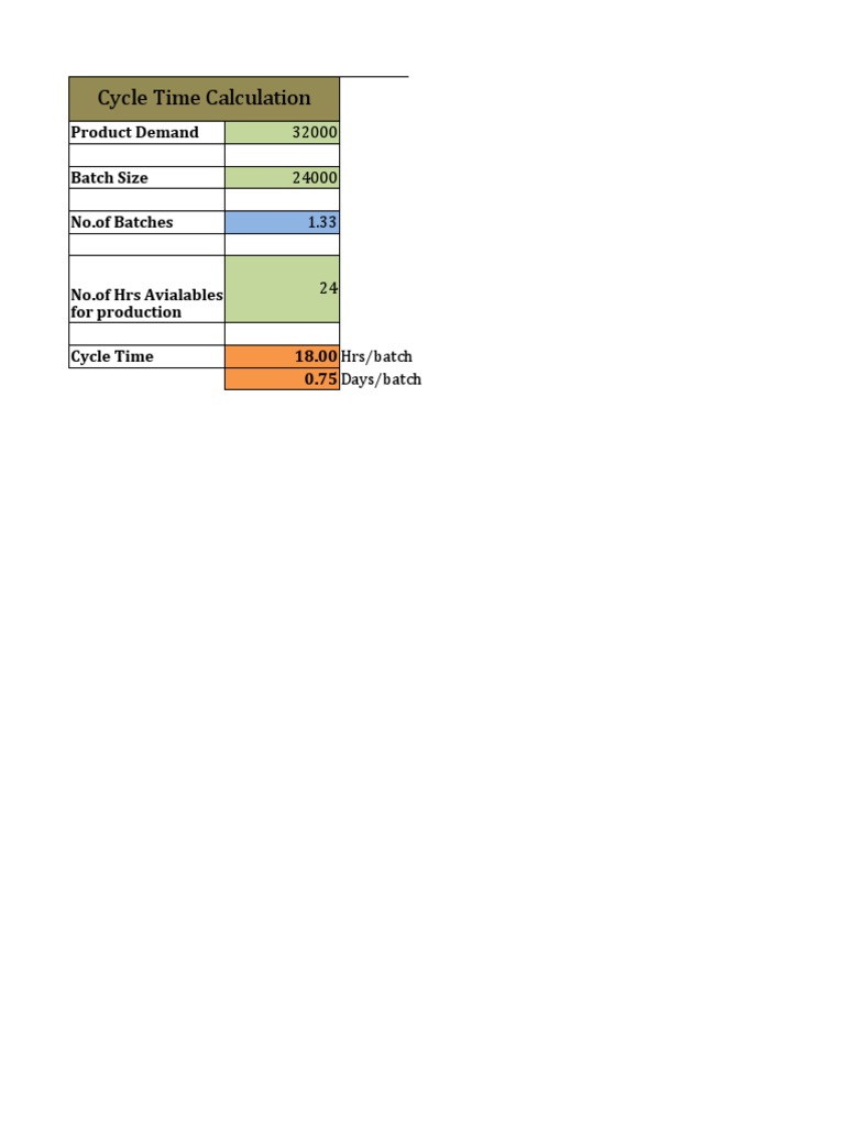Cycle Time & Production Analysis | PDF
