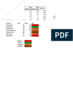 Formulas Excel Infor II Corte