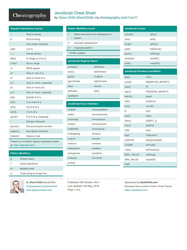 Javascript Cheat Sheet PDF PDF