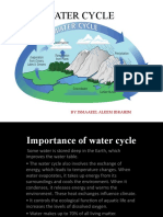 Importance of Water Cycle Explained