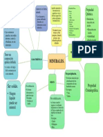 Mapa Minerales