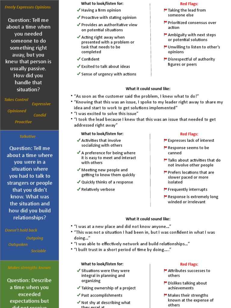 Handling Passive Colleagues Effectively | PDF | Human Communication ...