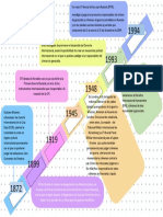Línea Del Tiempo Antecedentes Historicos