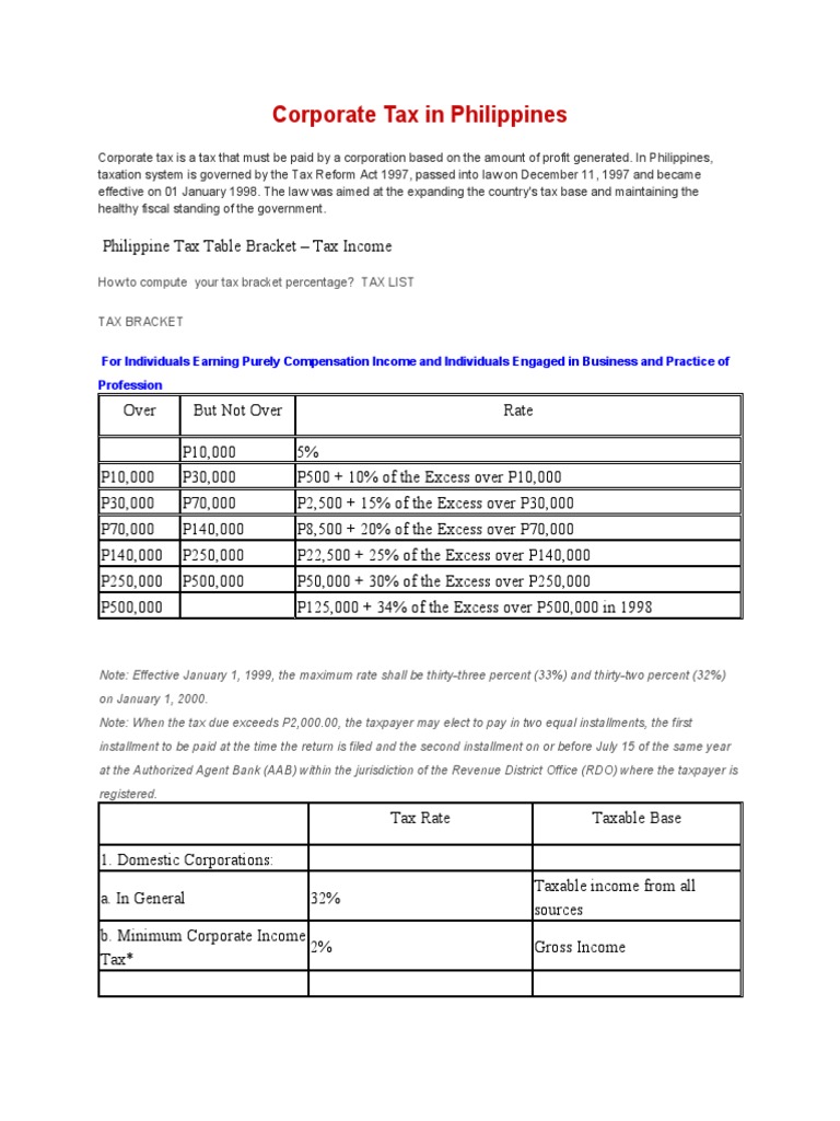 Philippines Corporate Tax Overview | PDF | Economy Of The United States ...