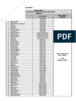 Daftar Pembagian Kelompok Cados UGM Tahun 2019