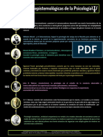 Línea de Tiempo Parte 2 PDF