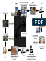 Esquema Sistema Logístico