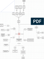 Mapa Conceptual de Partícula