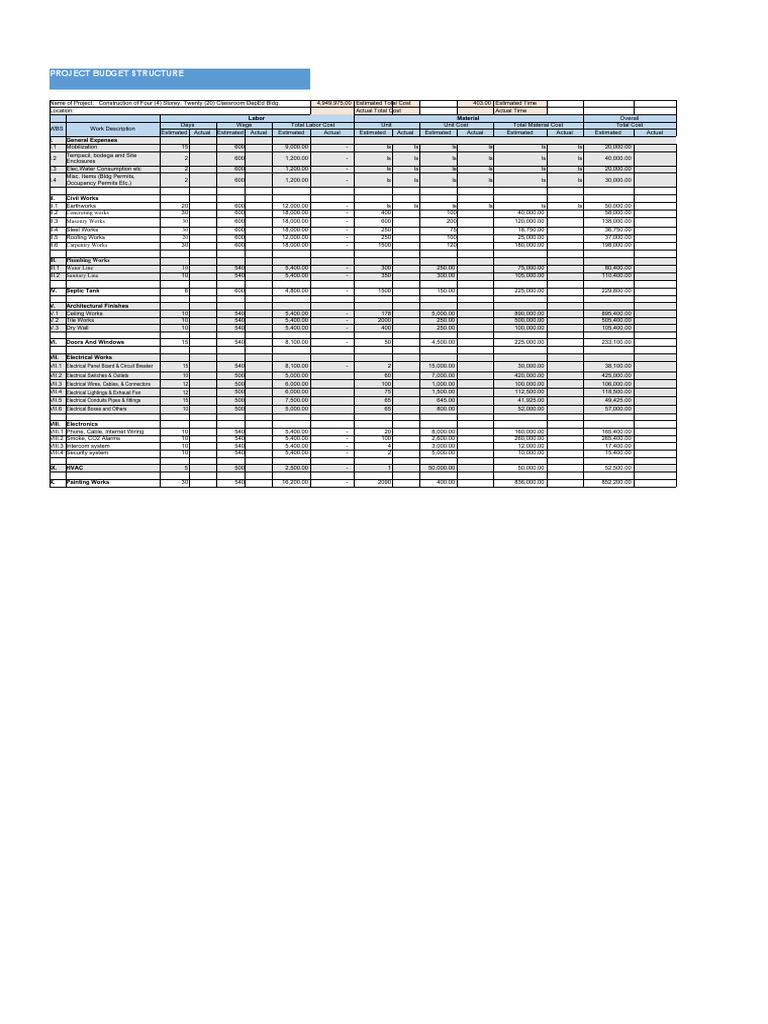Project Budget Structure: Labor Material | PDF | Electrical Wiring ...