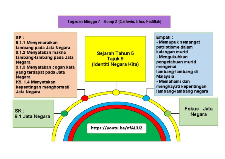 Aktiviti M7 Cathwin Elna Fadillah Pdf
