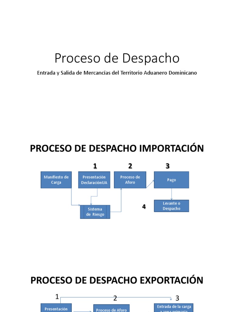 Proceso de Despacho Aduanero en RD | PDF