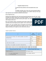 Pengertian Simple Past Tense