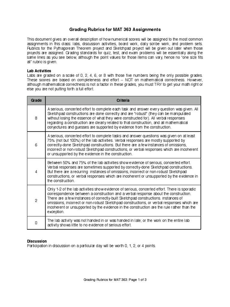 Grading Rubrics For MAT 363 Assignments: Lab Activities | PDF | Rubric ...
