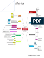 Mapa Conceptual Cuadro de Mando Integral