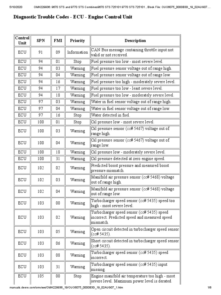 Diagnostic Trouble Codes - ECU - Engine Control Unit | Download Free ...