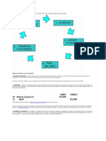 Accounting Cycle