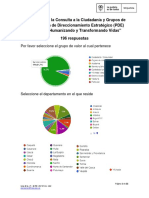 Resultados Consulta Grupos de Valor y Ciudadania Plan de Direccionamiento Estratégico 2019 2022