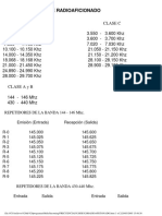 Frecuencias de Radioaficionado