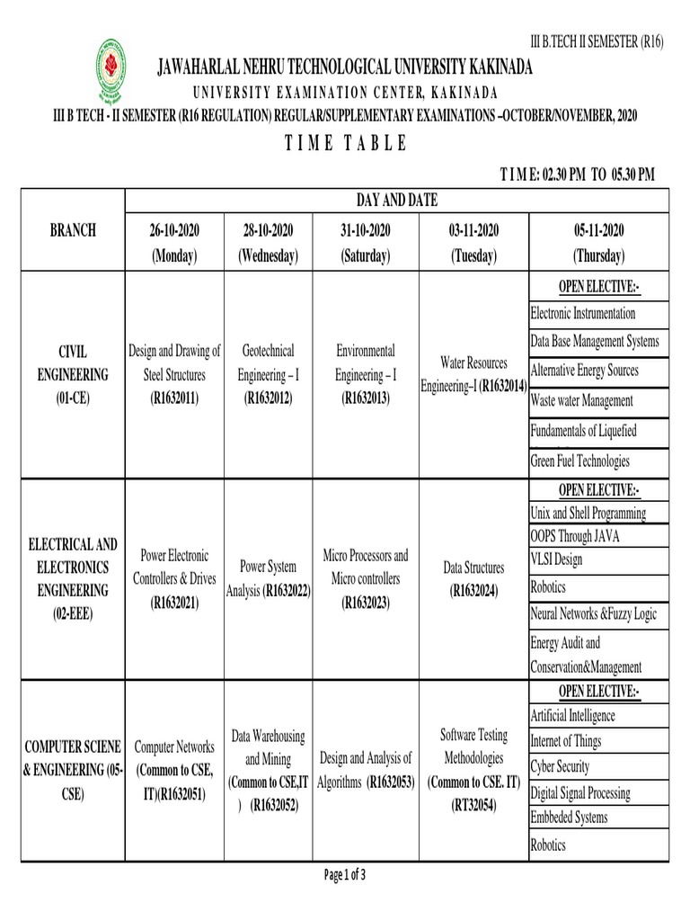 B.Tech II Semester Exam Schedule 2020 | PDF | Engineering | Robotics
